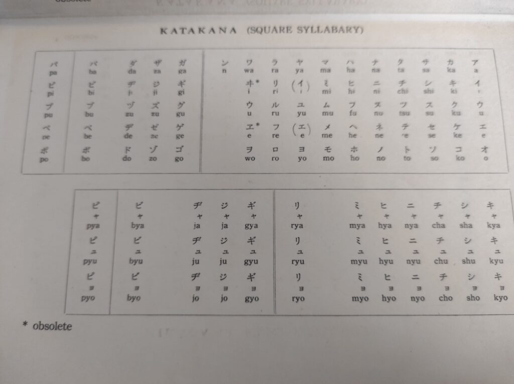 Silabario katakana